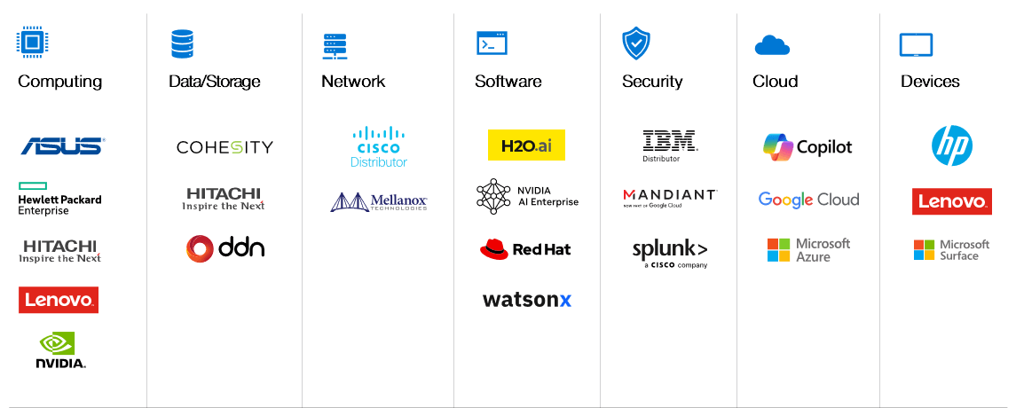 AI Technology Stack AI Technology Stack